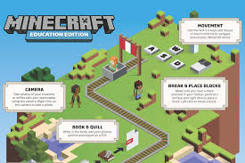 resources for minecraft educators