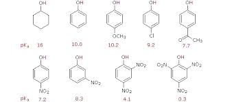13 5 Acidity Of Alcohols And Phenols Chemistry Libretexts