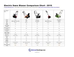 Electric Snow Blower Comparison Chart 2019
