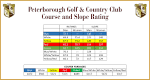 Course Scorecard, Map & Hole by Hole Overview - Peterborough Golf ...