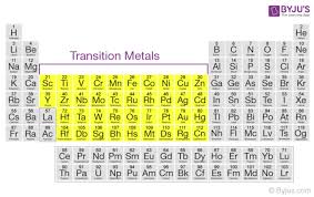 metallic character of transition metals