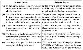 Some tertiary economic activities are transportation, insurance, advertising, storage, sales, among others. Sectors Of The Indian Economy Class 10 Important Questions Social Science Economics Chapter 2 Cbse Tuts