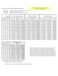 Total Cost Of Tuition Per Credit Hour Cost Times
