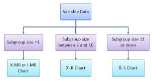 I Mr Chart Six Sigma Study Guide