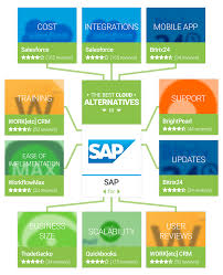 The Top Sap Competitors For Small Businesses Getapp