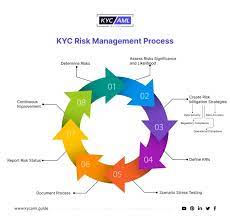 KYC AML Guide gambar png