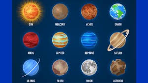 Sebelum mengenal beberapa nama nama planet, tahukah anda apa yang dimaksud dengan planet itu sendiri? Sistem Suria Youtube Cute766