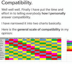 Compatibility Well Well Well Finally I Have Put The Time And