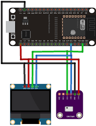 The function of analog pins is to read the value of the analog/digital input used in the connection. Esp32 I2c Communication Set Pins Multiple Bus Interfaces And Peripherals Random Nerd Tutorials