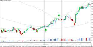 Top Free Forex Trading Systems Page 2 Fx Trading