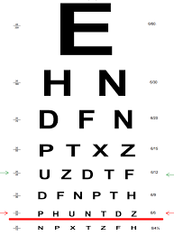 Eyes Vision Eye Vision 66 Means In Hindi