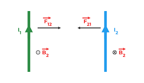 Two Parallel Cur Carrying Conductors