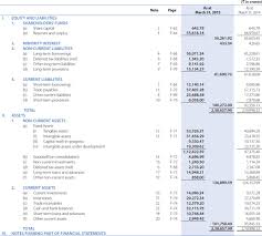 Tata Sheet Price List 2019