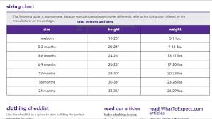 Baby Clothes Size Charts By Brand January 2015 Page 4