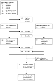 Postpartum depression screening scale, 16th mmy. Reliability And Validity Of Instruments For Assessing Perinatal Depression In African Settings Systematic Review And Meta Analysis