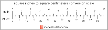 Square Centimeters to Square Inches Conversion (sq cm to sq in)