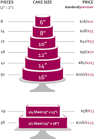 This Tiered Cake Chart Is For Number Of Pieces And Pricing