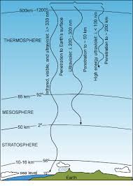 atmospheric chemistry