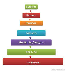 Pyramid Of Feudal Hierarchy Feudal System Noble Knight