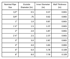 hani clamp things to know pipe types