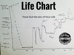 Life Chart Shawn Humphrey