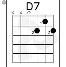 D7 Guitar Chord Clipart Images Gallery For Free Download