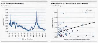 Relative Value Csr A H Premium Volatility Aug 2012