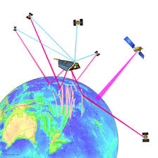 Government information about the global positioning system (gps) and related topics. Gitews Gps Reflectometry
