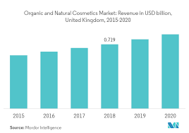 uk skincare market industry research