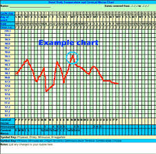 63 Accurate Sample Basal Body Temperature Chart