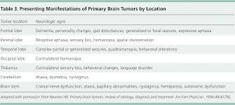 Primary Brain Tumors In Adults Diagnosis And Treatment