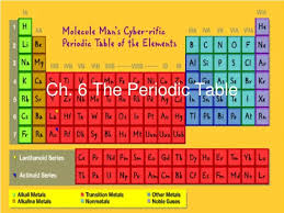 ppt ch 6 the periodic table