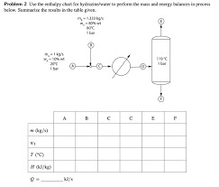 Problem 2 Use The Enthalpy Chart For Hydrazine Wat