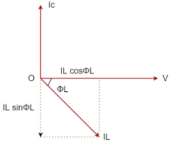 Parallel Resonance In Circuit