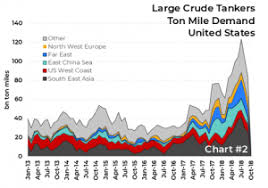 Large Crude Vlcc Tankers Global Maritime Hub