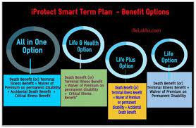 Icici Prudential Life Term Insurance Accidental Death Benefit Option  gambar png