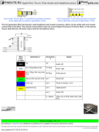 Wiring Diagram For Ipod Shuffle Port Reading Industrial