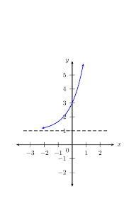 5 4 Exponential Functions Functions