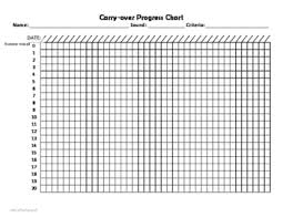Carryover Progress Chart By Old School Speech Teachers Pay