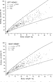 Figure 5 From Kidney Size In Childhood Sonographical Growth