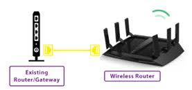 Connect your computer to one of the ethernet ports on your router. Netgear Nighthawk X6 Setup Negear Ac3200 R8000 Setup