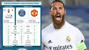 I'm not going to answer because everything can be misinterpreted. Transfer Market Where Would Sergio Ramos Perform Better Psg Or Manchester United Marca