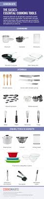 basic essential cooking tools every