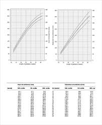 7 Unborn Baby Growth Chart Templates Free Sample Example