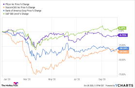 3 stocks that are absurdly right