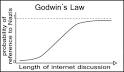 Godwins Law