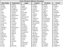 Bloom Taxonomy Verbs Blooms Taxonomys Verbs Also Know As