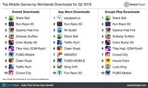 apps games and publishers of q2 2019