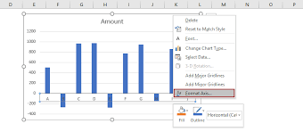 move chart x axis below negative values