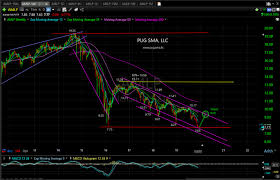 Technical Analysis Blog Pug Stock Market Analysis Llc